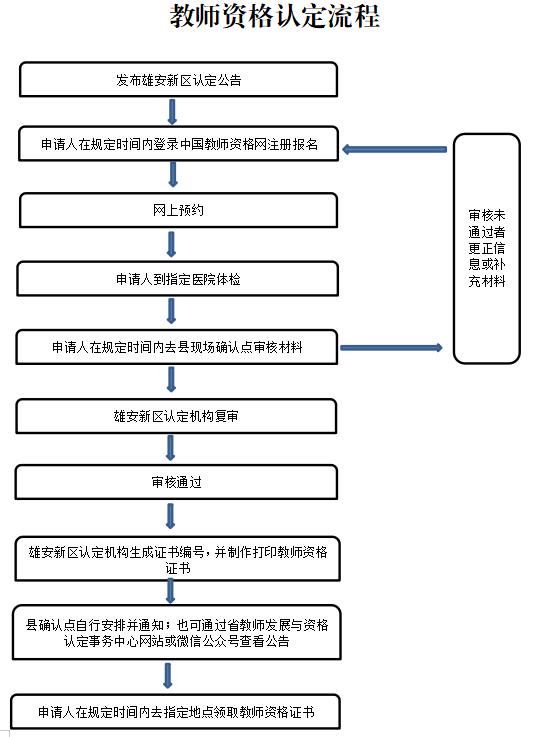 雄安新区2023年上半年中小学和幼儿园教师资格认定公告