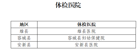 雄安新区2023年上半年中小学和幼儿园教师资格认定公告