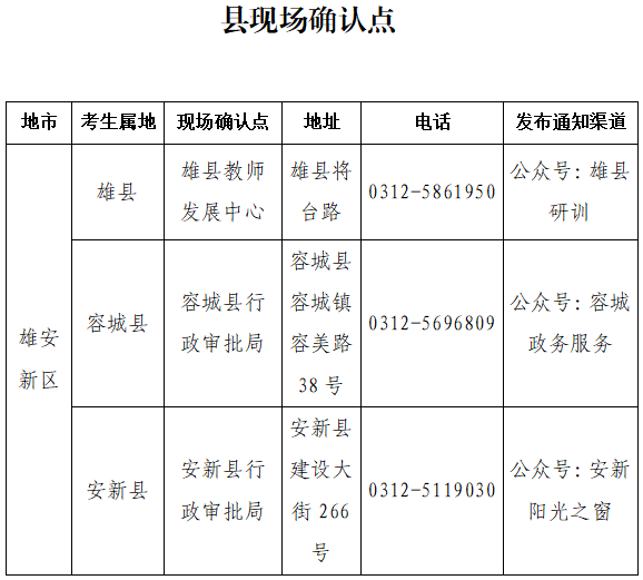 雄安新区2023年上半年中小学和幼儿园教师资格认定公告
