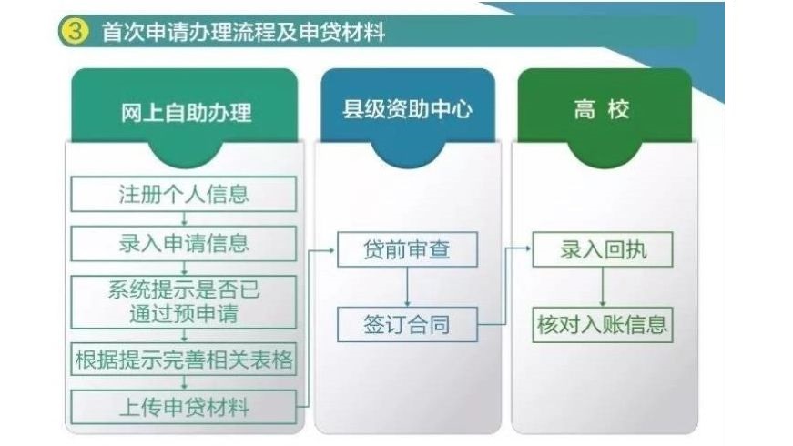 助学圆梦：国开行助学贷款在雄县正式开办