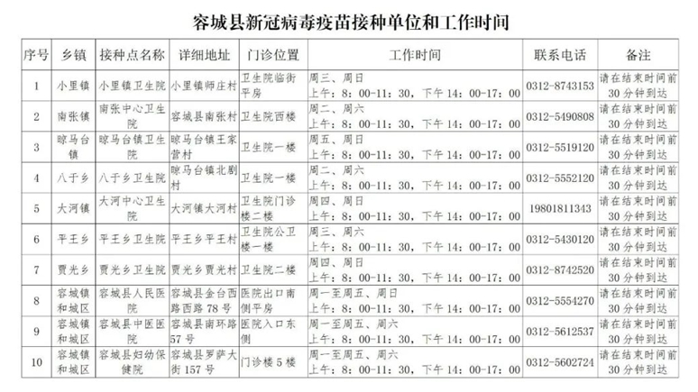容城县新冠病毒疫苗接种单位和工作时间公示