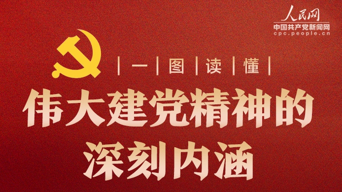 一图读懂伟大建党精神的深刻内涵