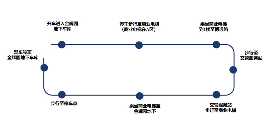 启动区首个24小时交管业务自助服务站落户易安社区