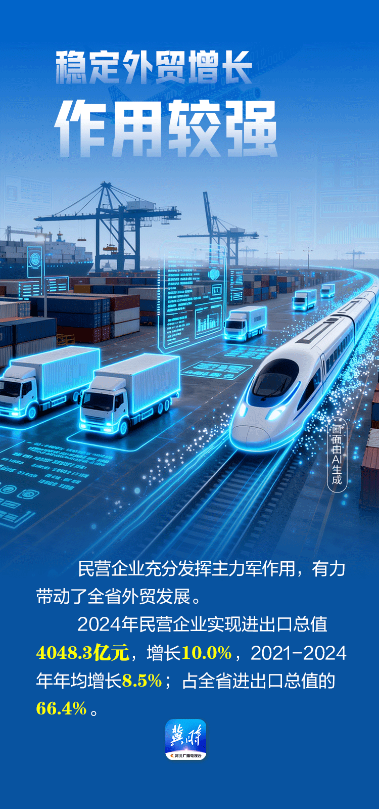 AI 海报 · 数说“十四五”河北答卷丨对经济增长贡献率近70% 全省民营经济稳中向好