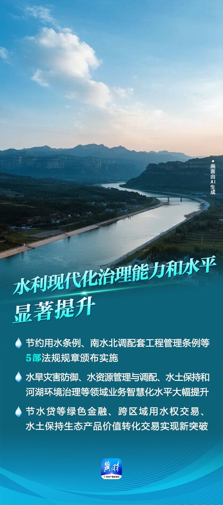 AI 海报·数说“十四五”河北答卷丨防治修复并举 河北水利改革发展显成效