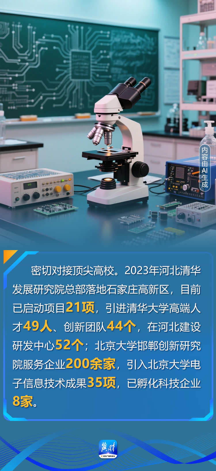 AI海报·数说“十四五”河北答卷丨科技平台“筑巢引凤” 河北创新动能加速释放