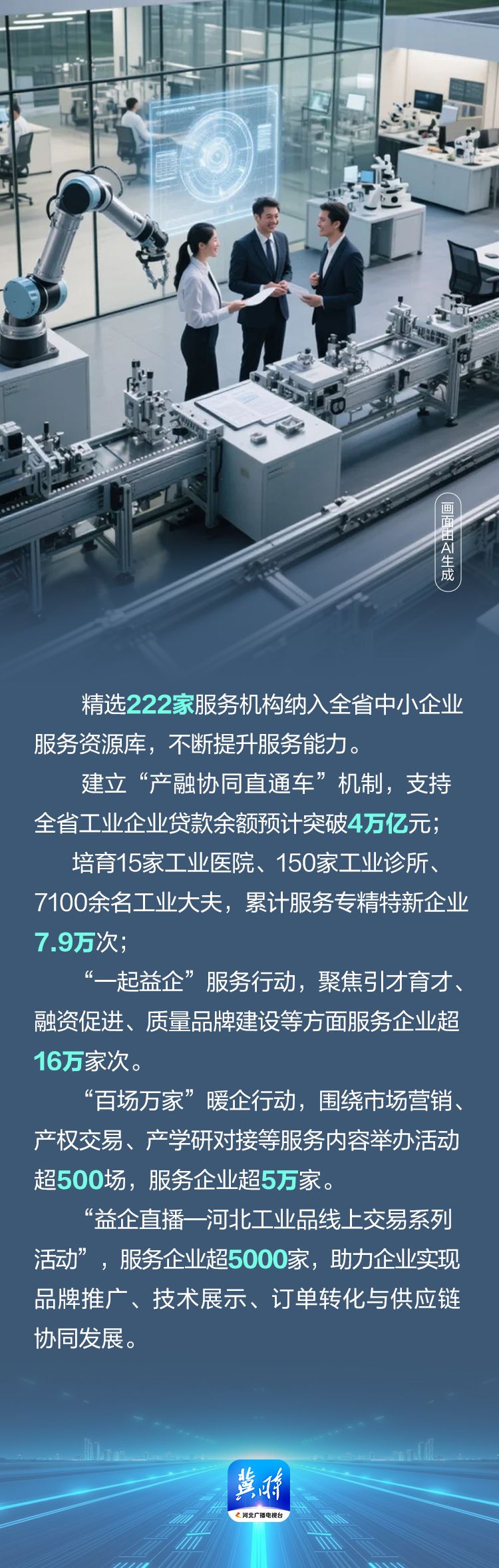 AI海报·数说“十四五”河北答卷丨精准施策＋贴心服务 助力中小企业“高飞远跑”