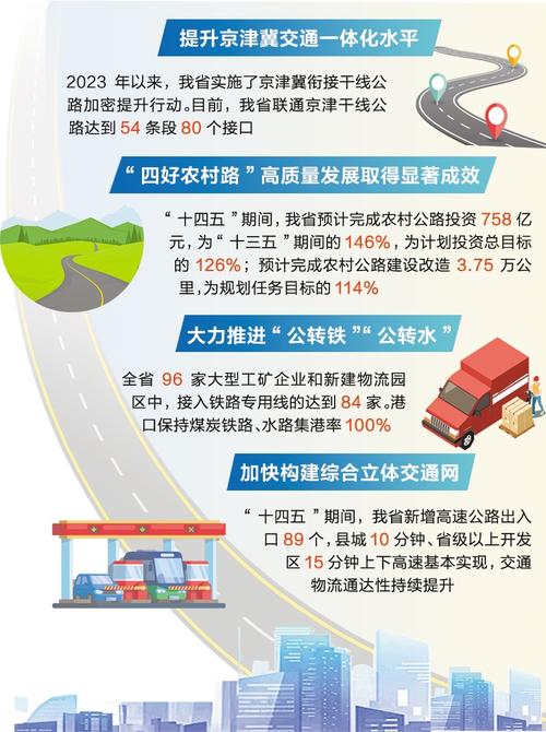 河北：综合交通运输体系建设实现突破性进展