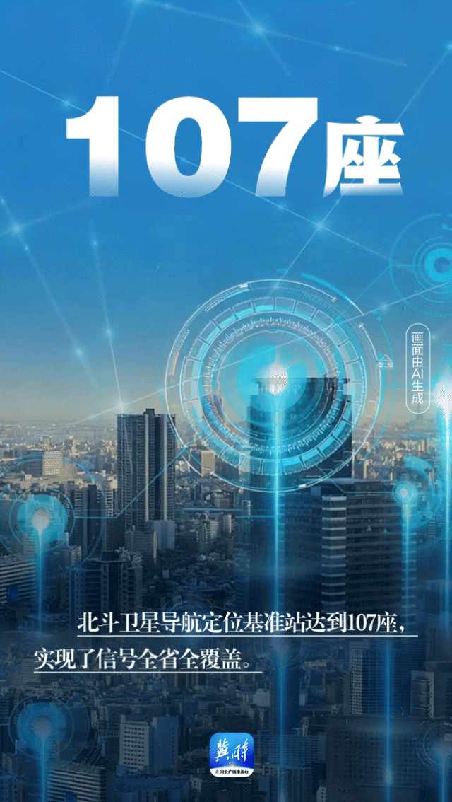 AI海报·数说“十四五”河北答卷丨每一组数据，都是高质量发展和高水平保护的双向奔赴