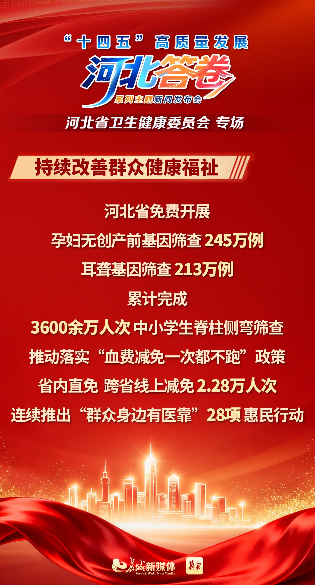 冀云海报丨“十四五”河北答卷 绘就健康幸福底色
