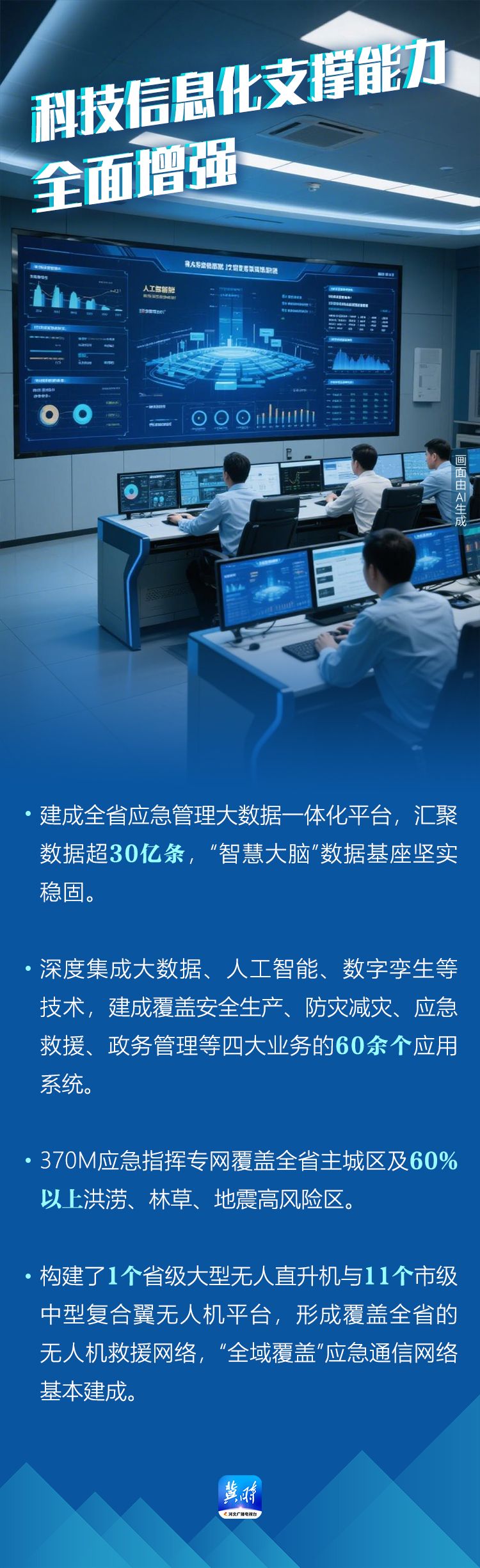 AI 海报·数说“十四五”河北答卷丨筑牢应急“防护盾” 夯实发展“安全基”