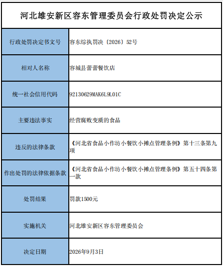 河北雄安新区容东管理委员会行政处罚决定公示