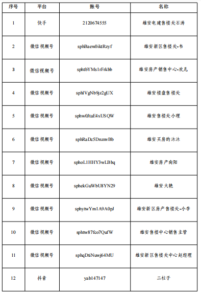 雄安新区住房管理中心公布第五批涉嫌宣传不实信息有关网络平台账号提示名单