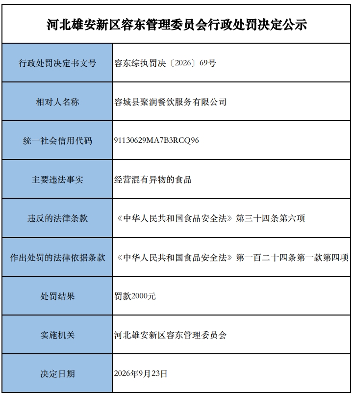 河北雄安新区容东管理委员会行政处罚决定公示