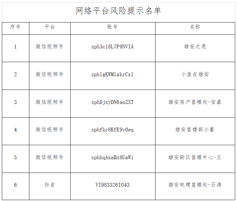 雄安新区住房管理中心公布第六批涉嫌宣传不实信息有关网络平台账号提示名单